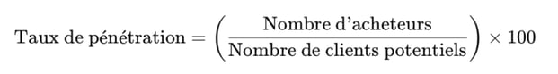 calcul taux de pénétration